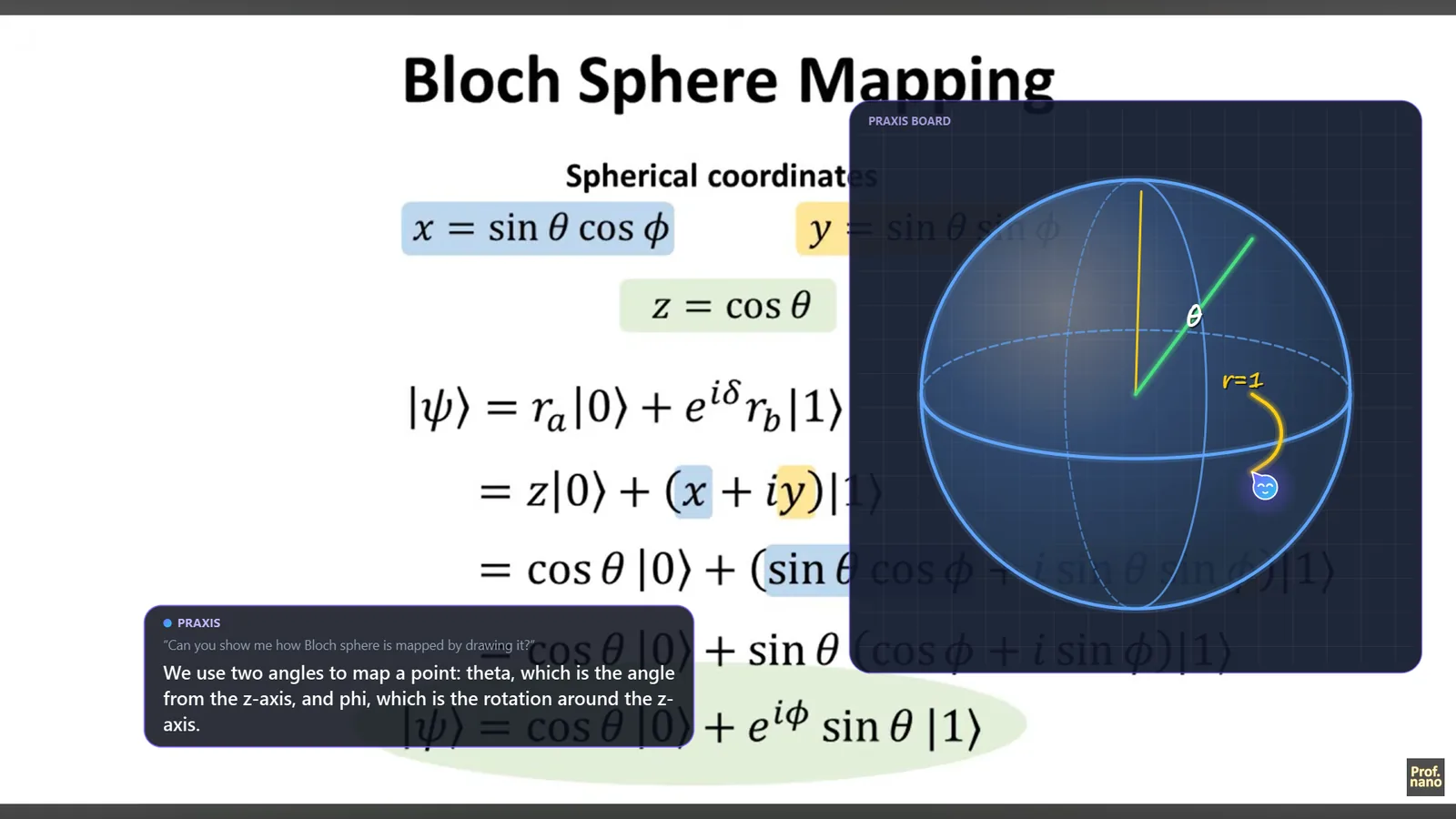 Praxis on a real screen: Maps the Bloch sphere in 3D