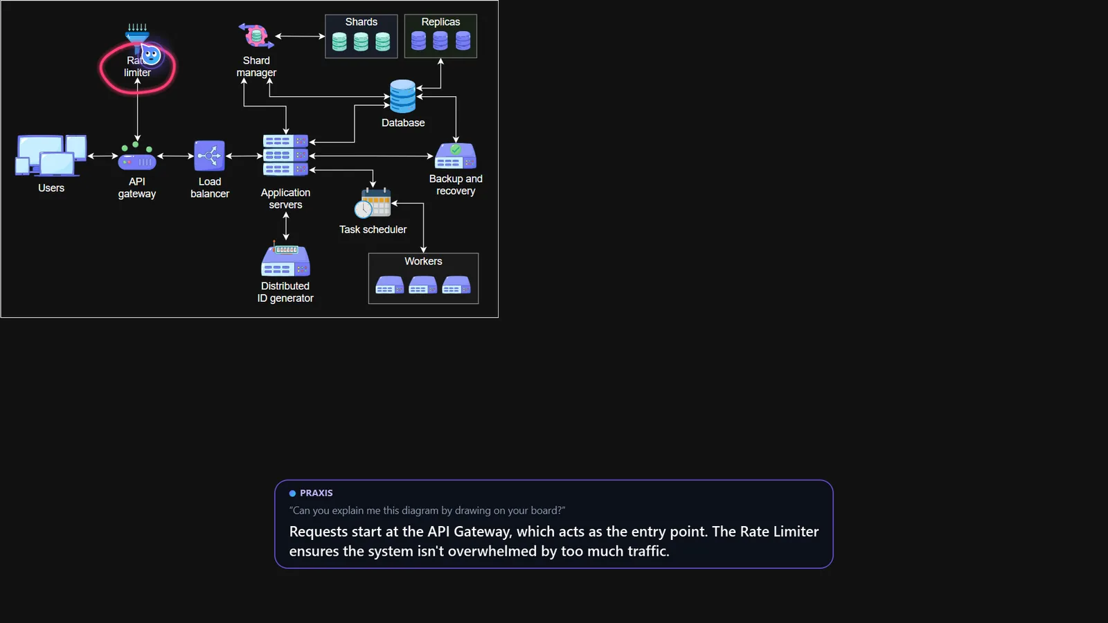 Praxis on a real screen: Walks through a system design diagram…